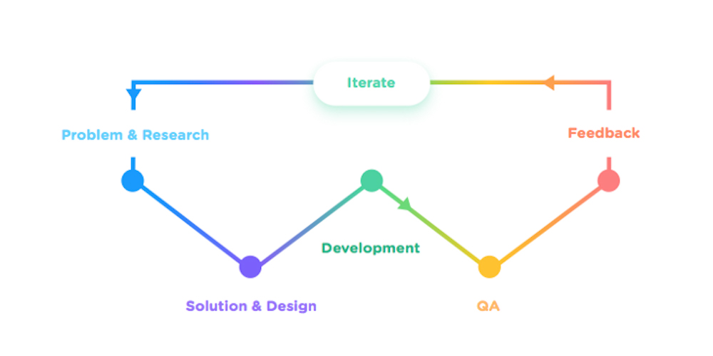 UXD Inspired Reads 2017.10.20